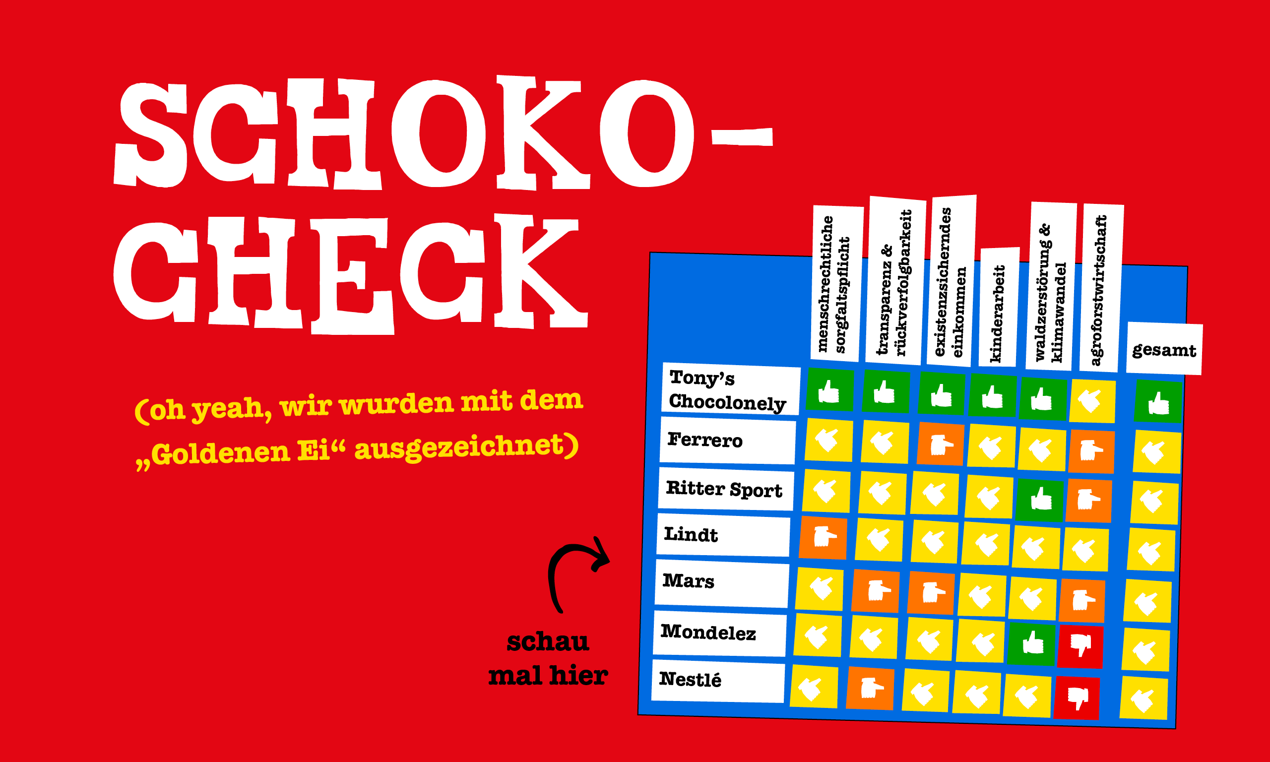 Goldenes Ei Schoko-Check-Tony's Chocolonely Austria