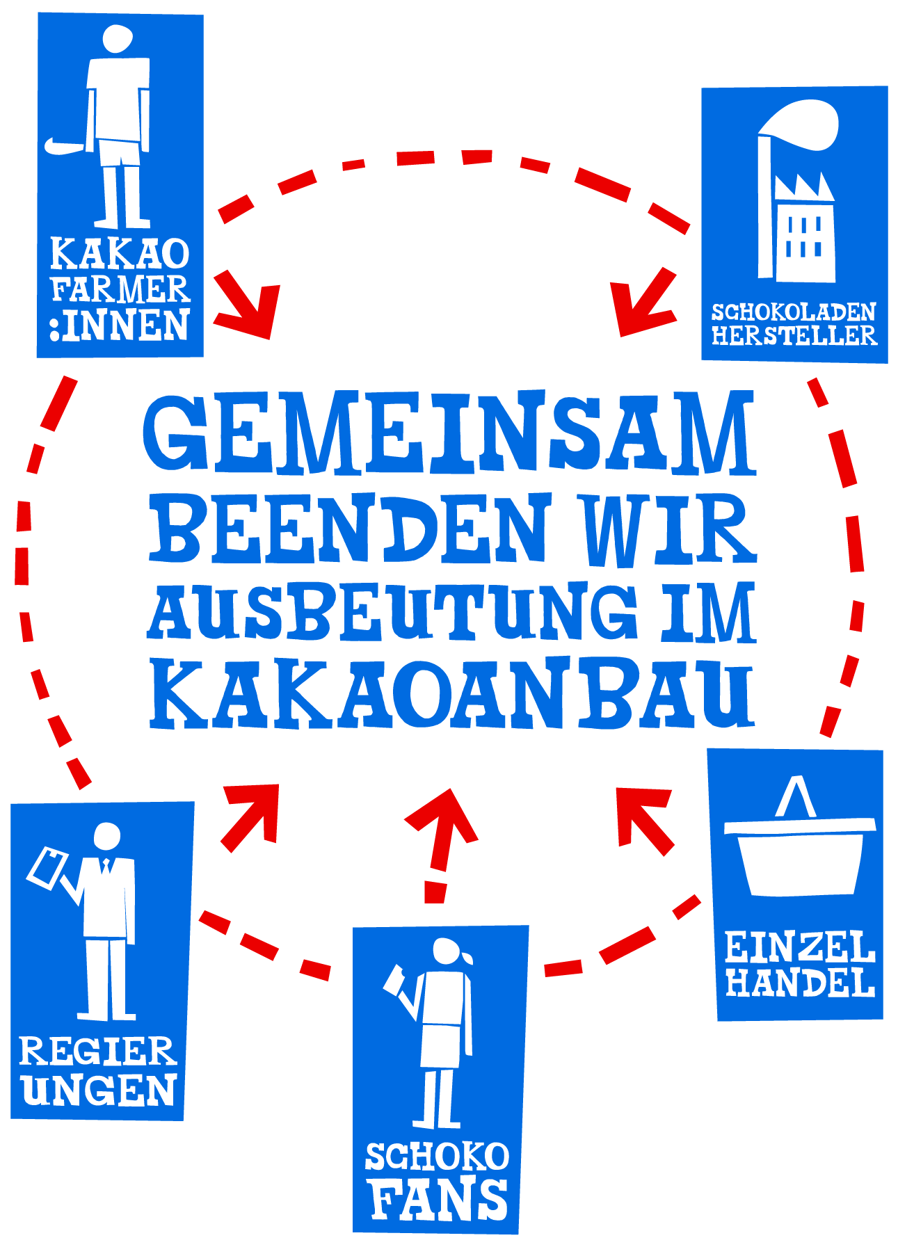 Chart: Mission