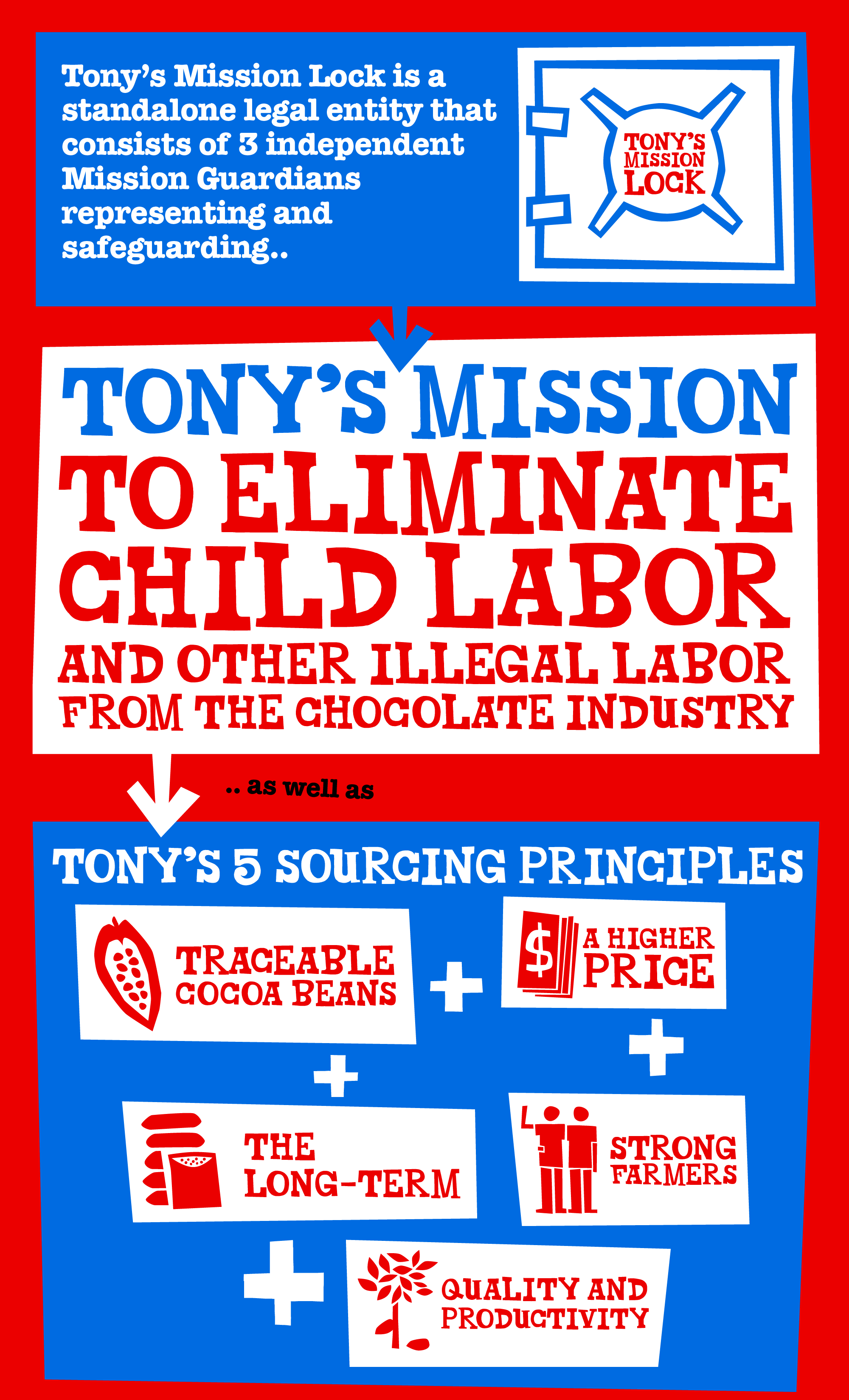 Tony s Mission Lock Tony s Chocolonely Austria tony-s-mission-lock-tony-s-chocolonely-austria